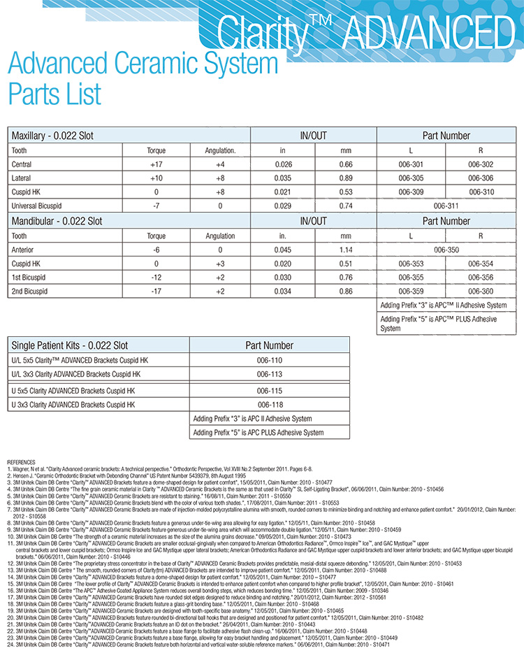 Clarity advanced